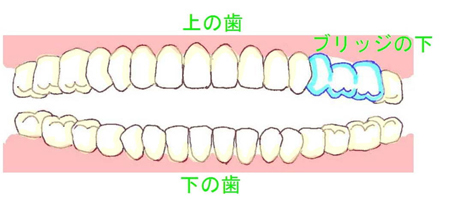 水彩歯列文字